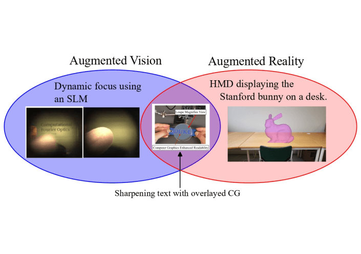 Augmented Vision: Paradigms and Application