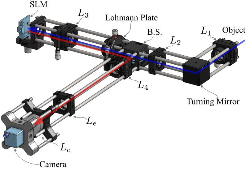 Enhancing Human Performance Through Augmented Vision