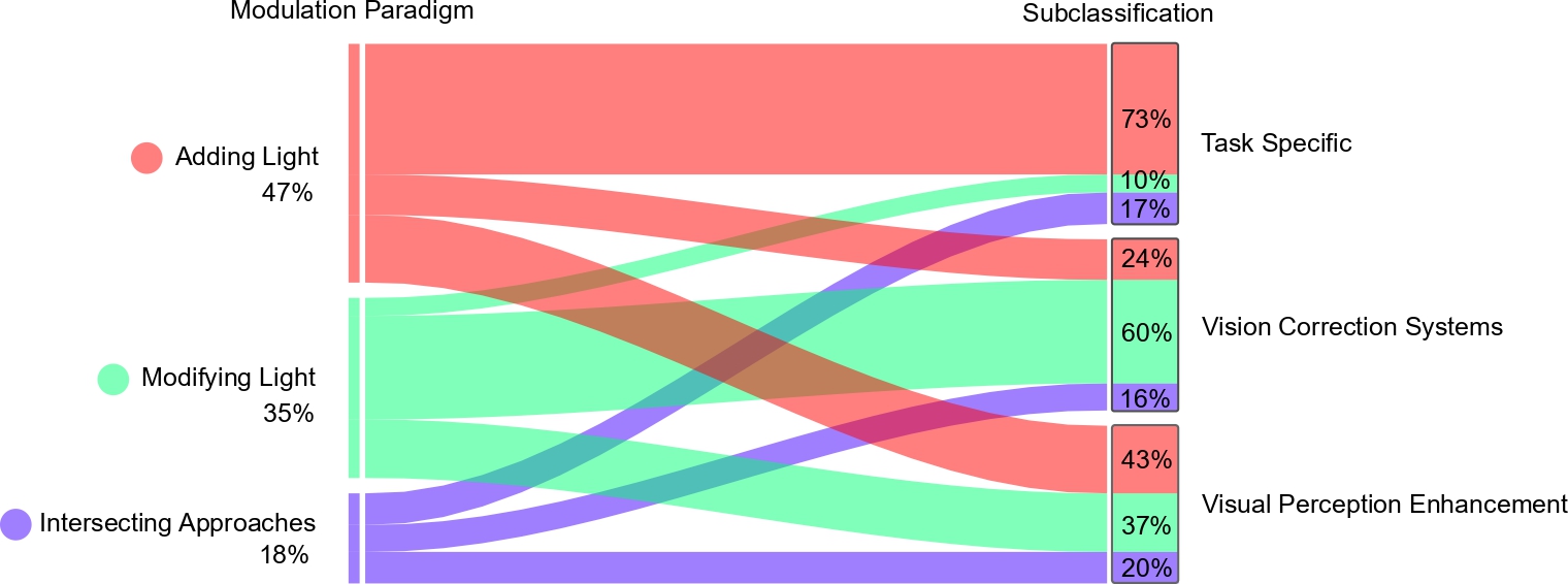 Analytic Form Fitting in Poor Triangular Meshes