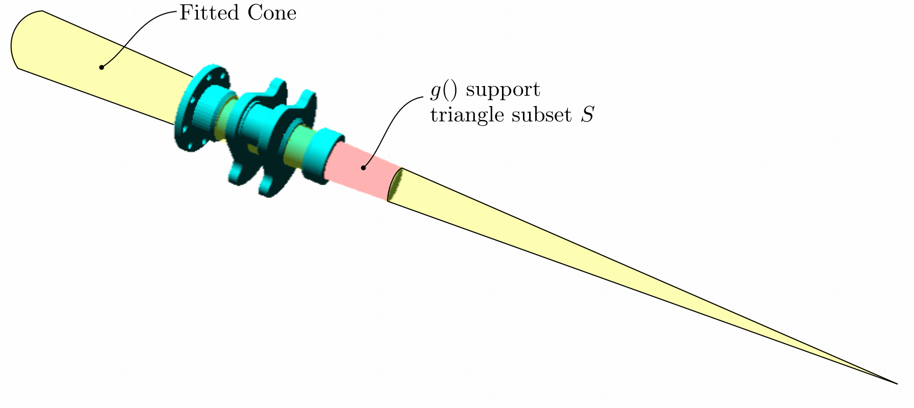 Fitting of a cone