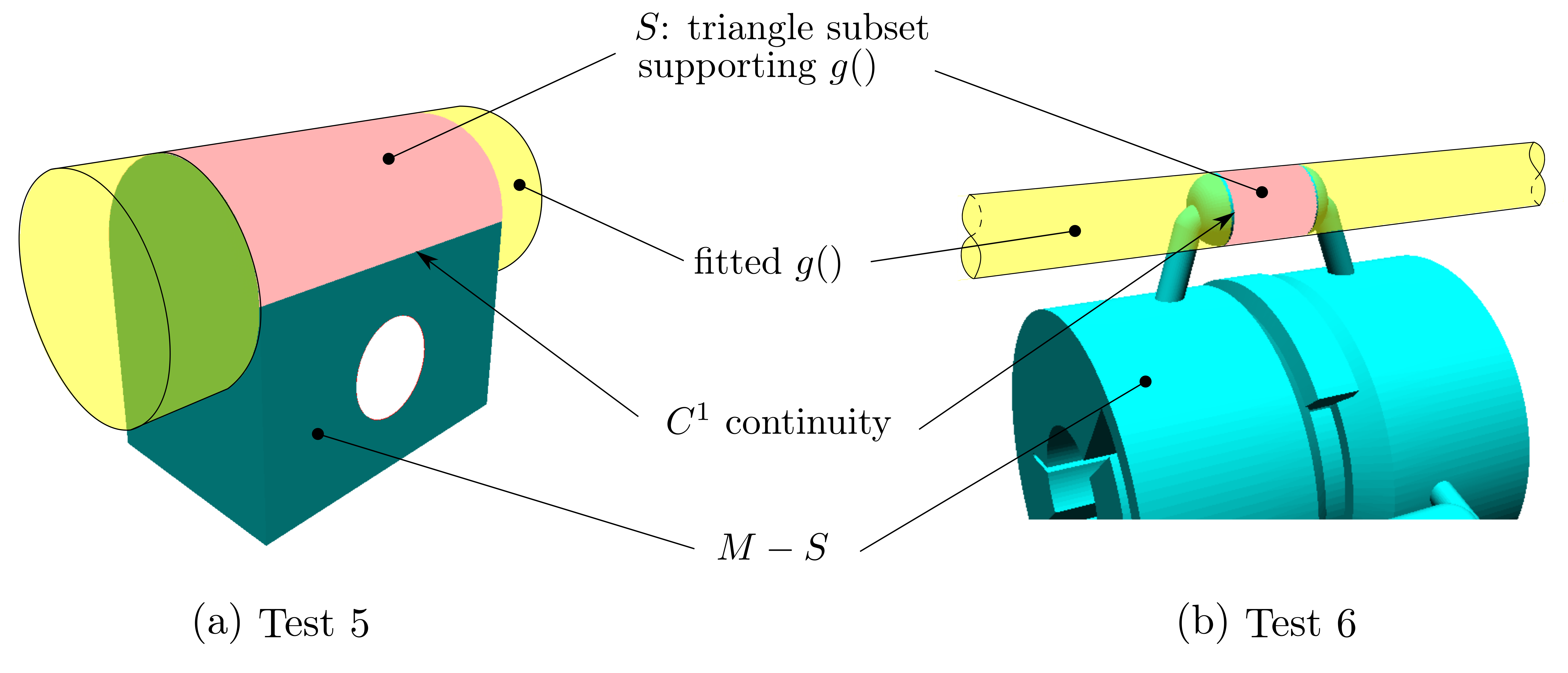 Analytic Form Fitting in Poor Triangular Meshes